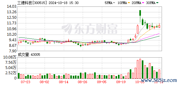 K图 300515_0