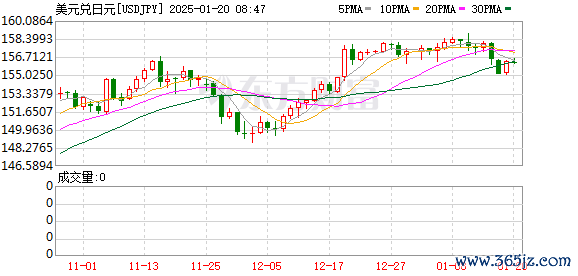 K图 USDJPY_0