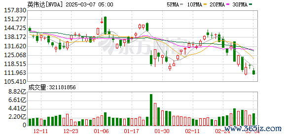 K图 NVDA_0