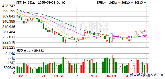 K图 TSLA_0