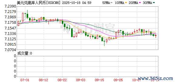 K图 USDCNH_0
